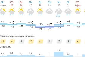 Подробнее...