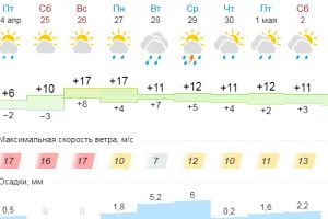 Подробнее...