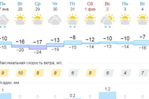 Подробнее...