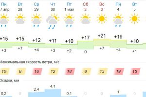 Подробнее...