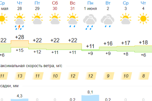 Подробнее...