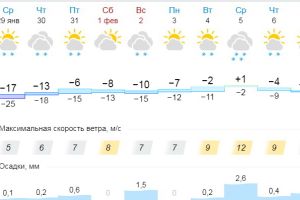 Подробнее...