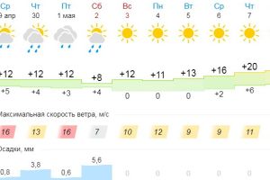 Подробнее...