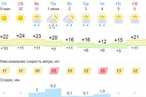 Подробнее...