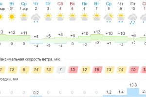 Подробнее...