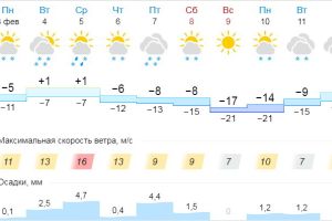 Подробнее...