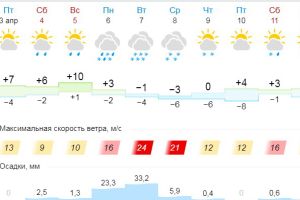 Подробнее...