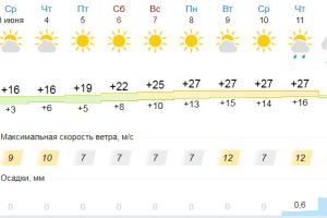 Подробнее...