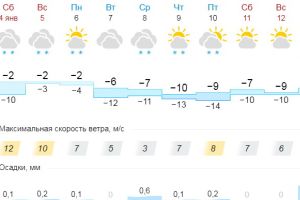 Подробнее...