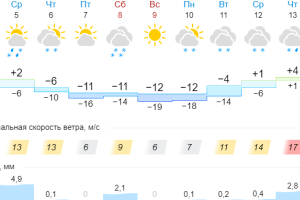 Подробнее...