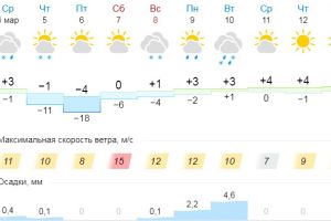 Подробнее...