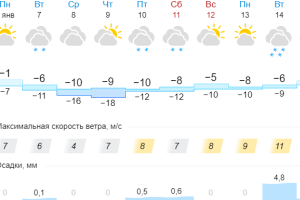 Подробнее...