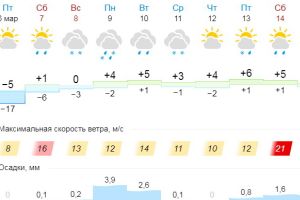 Подробнее...