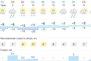Подробнее...