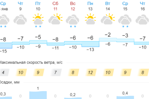 Подробнее...