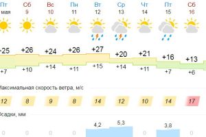 Подробнее...