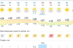 Подробнее...