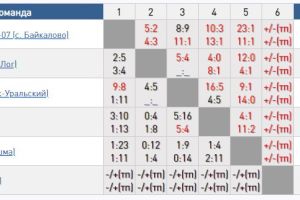 Подробнее...