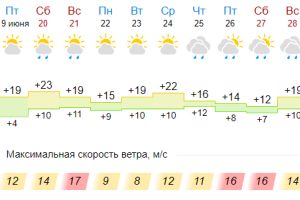 Подробнее...