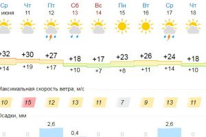 Подробнее...