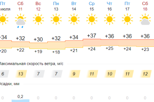 Подробнее...