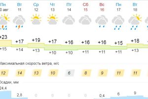 Подробнее...