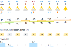 Подробнее...