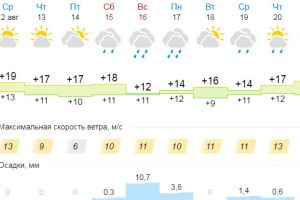 Подробнее...