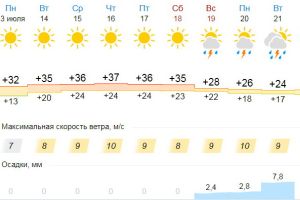 Подробнее...