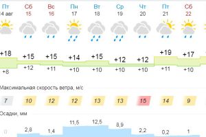 Подробнее...