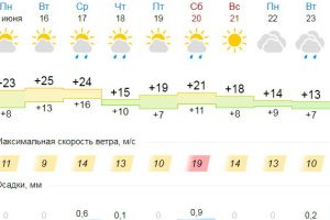 Подробнее...