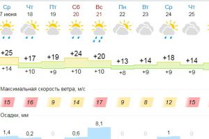 Подробнее...