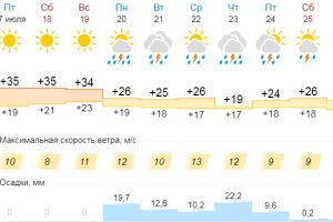Подробнее...