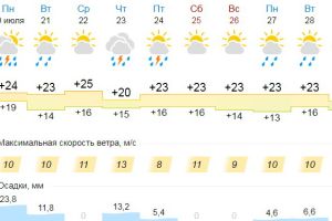 Подробнее...
