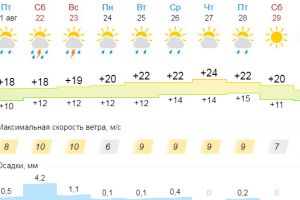 Подробнее...