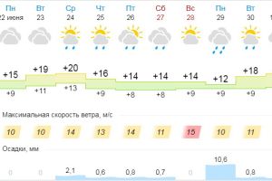 Подробнее...