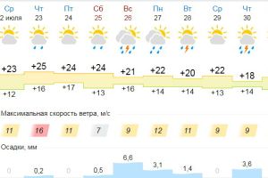 Подробнее...