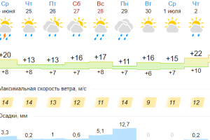 Подробнее...