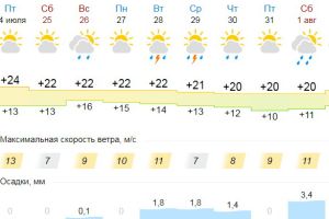 Подробнее...