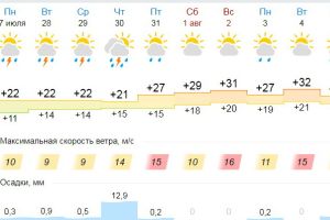 Подробнее...