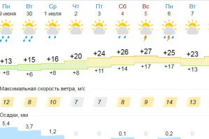 Подробнее...