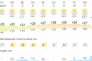 Подробнее...