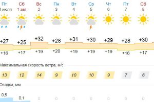 Подробнее...