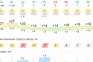 Подробнее...