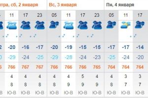 Подробнее...