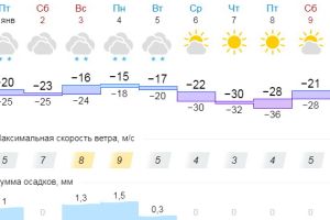 Подробнее...