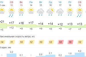 Подробнее...