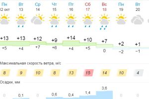 Подробнее...