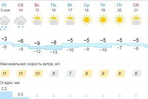 Подробнее...