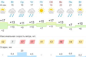 Подробнее...